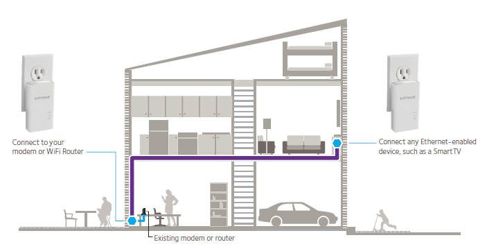 NA network diagram -pl1200NA-large